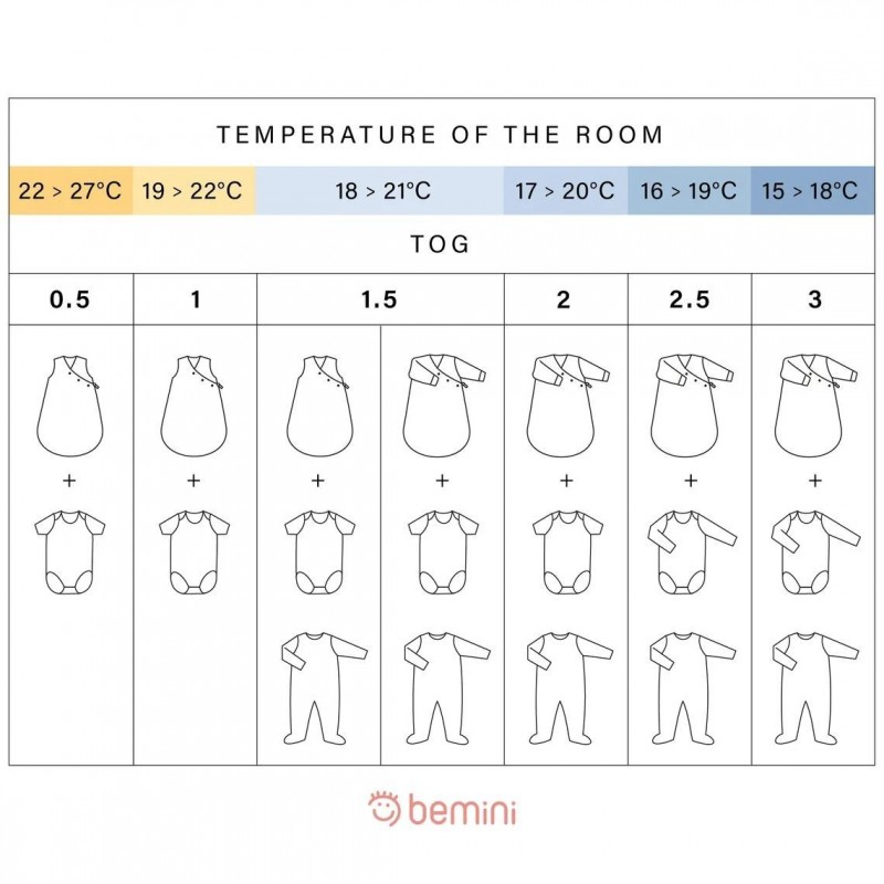 Saco de dormir Magic Bag Pady Waffle de Bemini 2.5 Tog